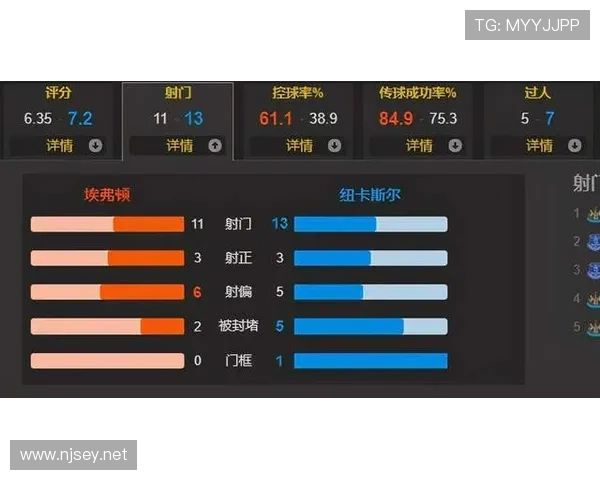 纽卡欧战经验不足问题显现,对球队杯赛表现及竞争力造成影响