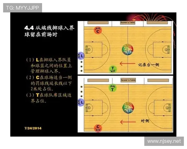 篮球前场规则的具体界定内容与违例判罚标准全面解析