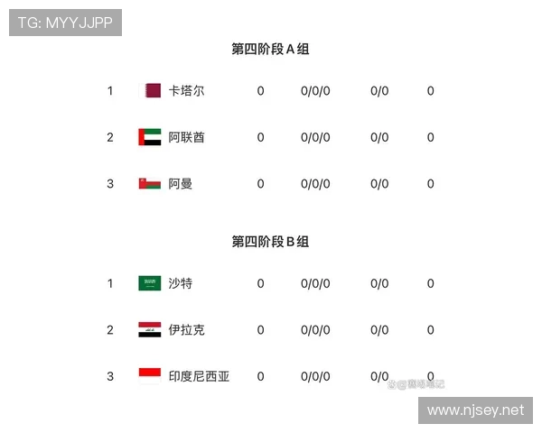 沙特2026世界杯赛程预测及小组出线形势分析