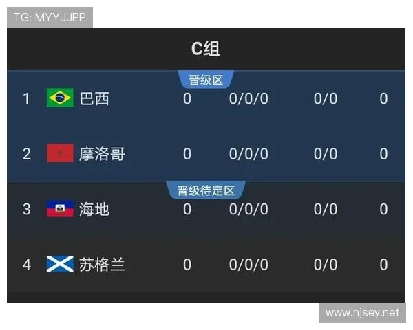 世界杯C组最新出线形势汇总